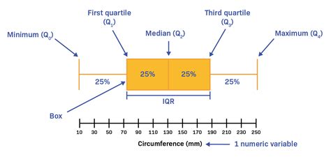 box normal distribution|how to interpret boxplot results.